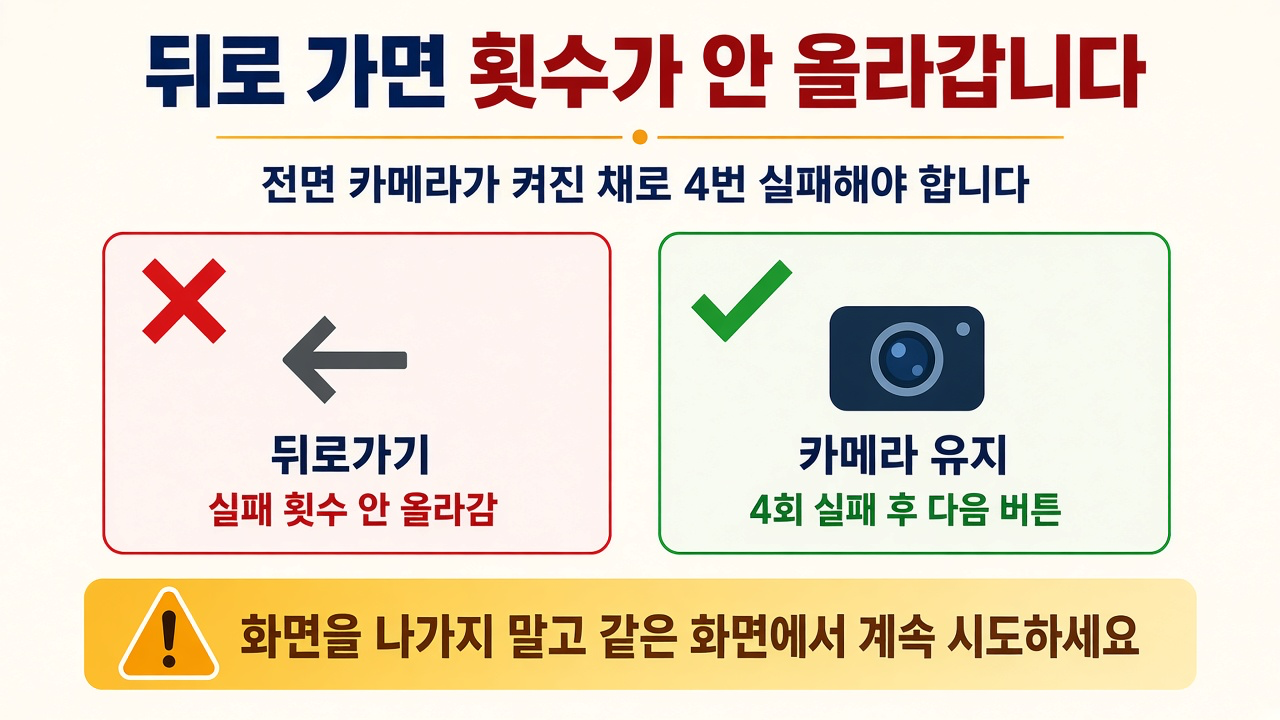 뒤로가기하면 실패 횟수가 올라가지 않음